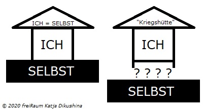 Das Fundament des Ich